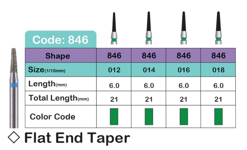 فرز مدل FLAT AND TAPER (846) برند لاستردنت LUSTERDENT