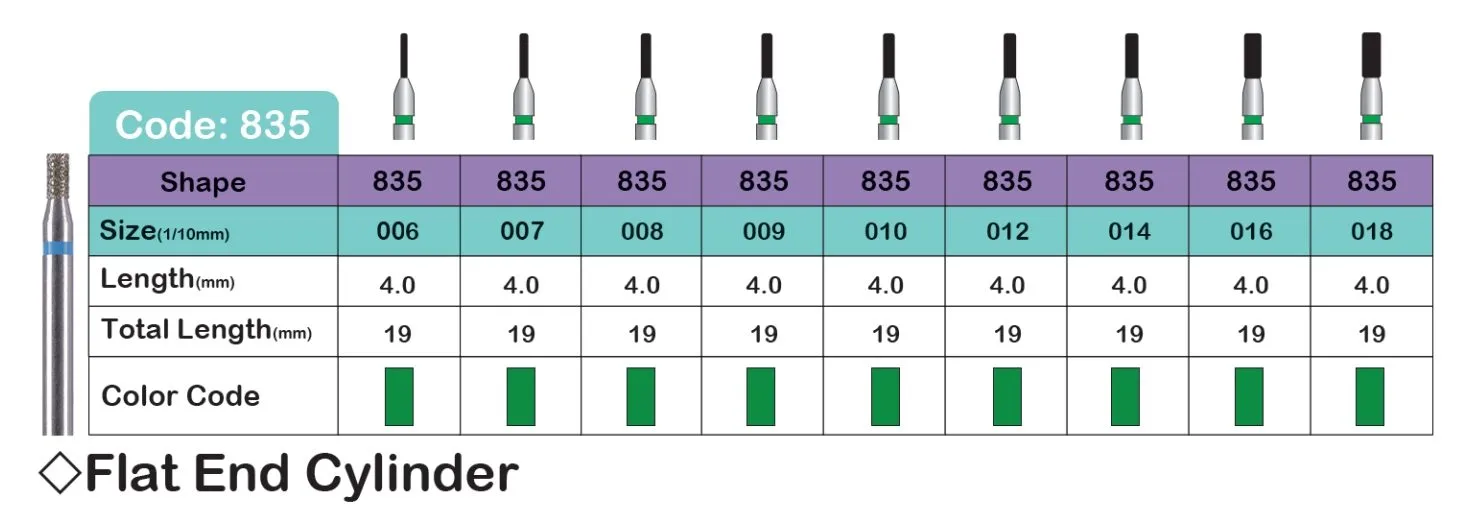 فرز مدل FLAT END CYLINDER (835)