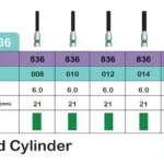 فرز مدل FLAT END TAPER (836)