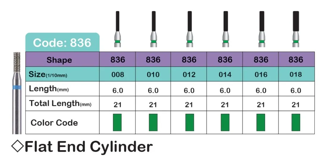 فرز مدل FLAT END TAPER (836)