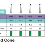 فرز مدل INVERTED CONE (805)