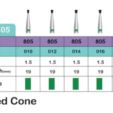 فرز مدل INVERTED CONE (805)
