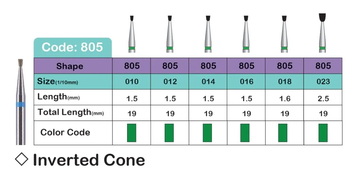 فرز مدل INVERTED CONE (805)