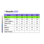 فرز الماسی مخصوص توربین شماره 859 برند Lusterdent - فرز الماسی مخصوص توربین مدل Needle 859 تهیه شده از آلیاژ فرانسوی در بسته بندی 5 عددی به فروش می رسد - فروشگاه اینترنتی بهترین مواد و تجهیزات دندانپزشکی