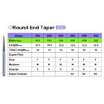 فرز الماسی مخصوص توربین شماره 850 برند Lusterdent - فرز الماسی شماره Round end taper 850, فرز الماسی شماره 842 لاستردنت,قیمت فرز الماسی شماره Round end taper 850,خرید فرز الماسی شماره 842,‌فروش فرز الماسی شماره Round end taper 850,خرید اینترنتی فرز الماسی شماره Round end taper 850لاستردنت, , Dental Diamond Bursلاستردنت, ,lusterdent,فروش اینترنتی فرز الماسی شماره Round end taper 850,فرز الماسی شماره Round end taper 850ارزان,ارزان ترین فرز الماسی شماره 842,فرز الماسی شماره 842 اصل,فرز الماسی شماره Round end taper 850لاستردنت,بهترین فرز الماسی شماره Round end taper 850,فرز الماسی شماره Round end taper 850باکیفیت